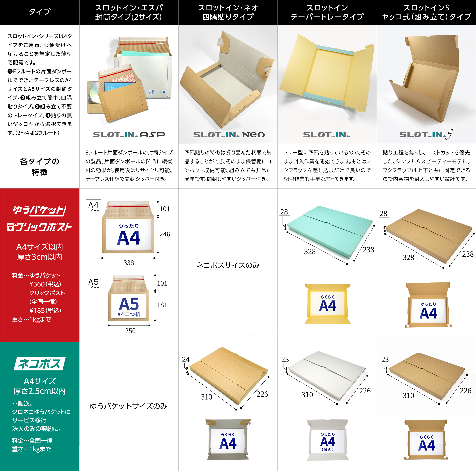 スロットインサイズ一覧