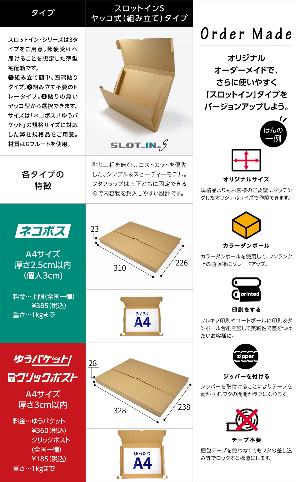 スロットインサイズ一覧